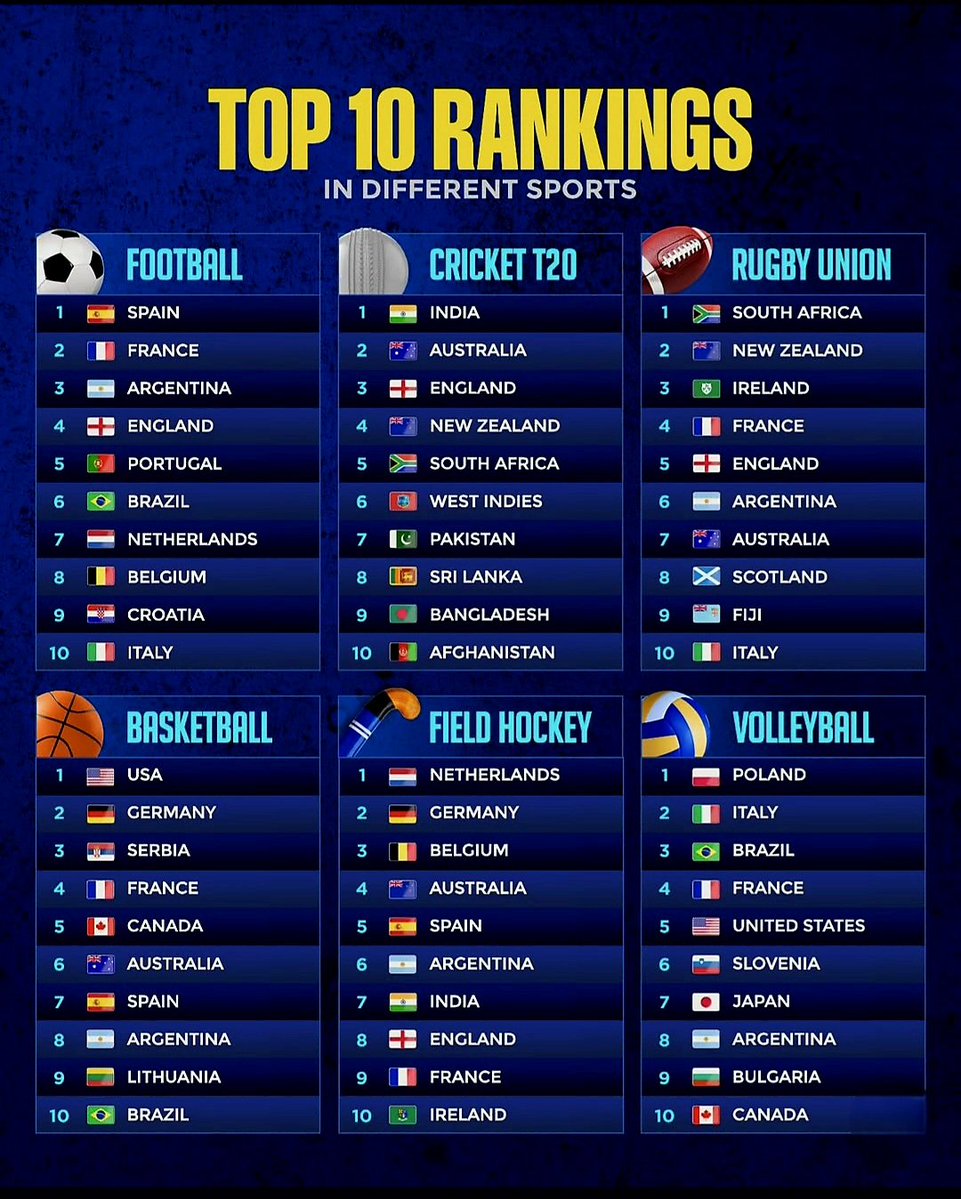 Sports Rankings
