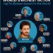 Top 10 Richest Actors in the World