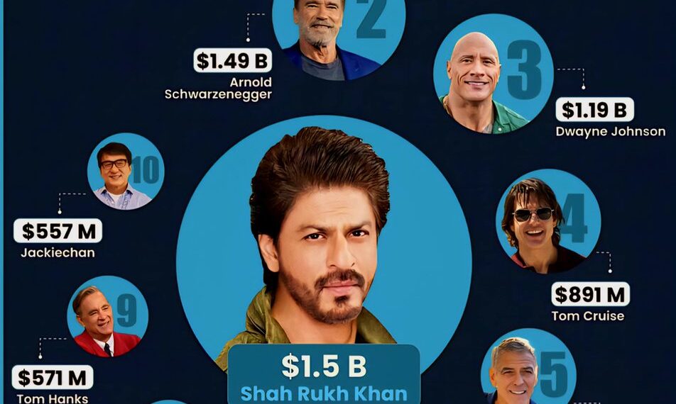 Top 10 Richest Actors in the World