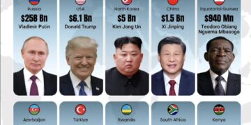 Top 10 Richest World Leaders