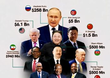10 Richest World Leaders