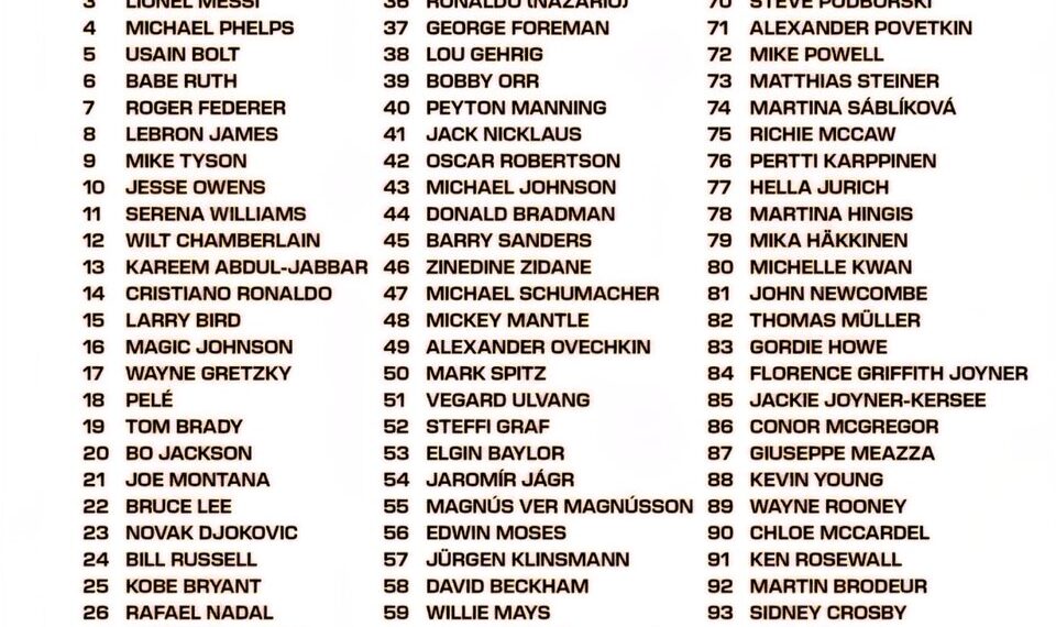 Top 100 Athletes of All Time