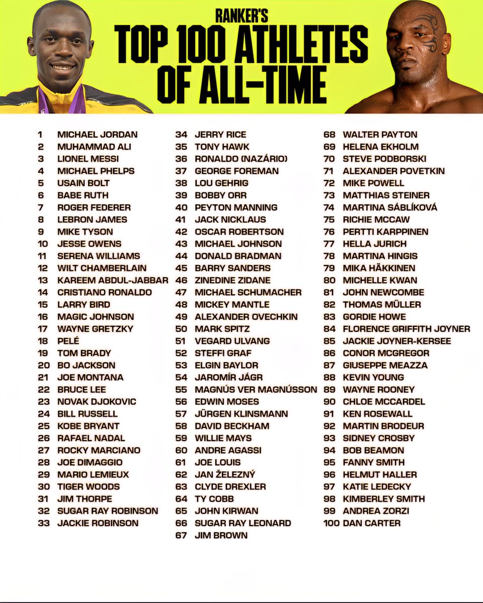 Top 100 Athletes of All Time