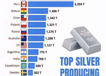 Top 15 Silver Producing Countries