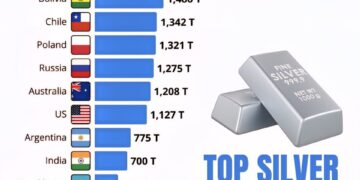 Top 15 Silver Producing Countries