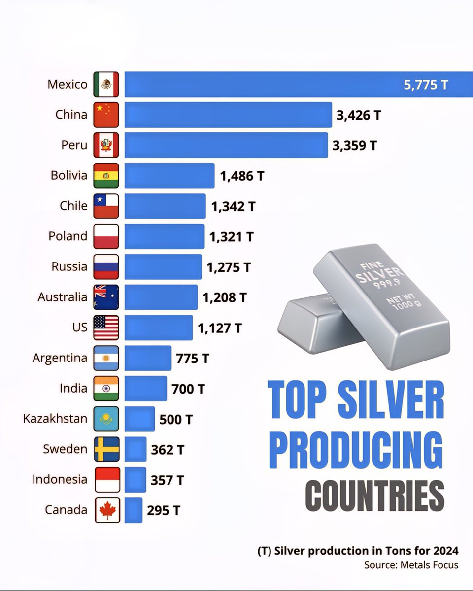 Silver mining operations
