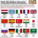 World's Top 15 Countries With The Richest Histories