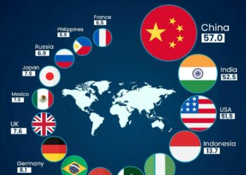 Top 15 Largest Economies by 2075