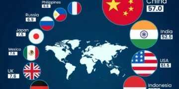 Top 15 Largest Economies by 2075