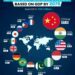 Top 15 Largest Economies by 2075