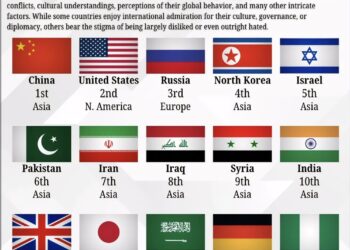 The World’s Top 15 Most Disliked Countries in 2024