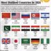 The World’s Top 15 Most Disliked Countries in 2024