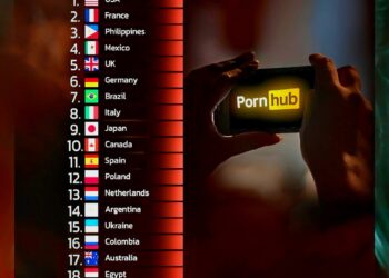 Top 20 Countries That Visited Pornhub the Most