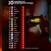 Top 20 Countries That Visited Pornhub the Most