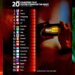 Top 20 Countries That Visited Pornhub the Most