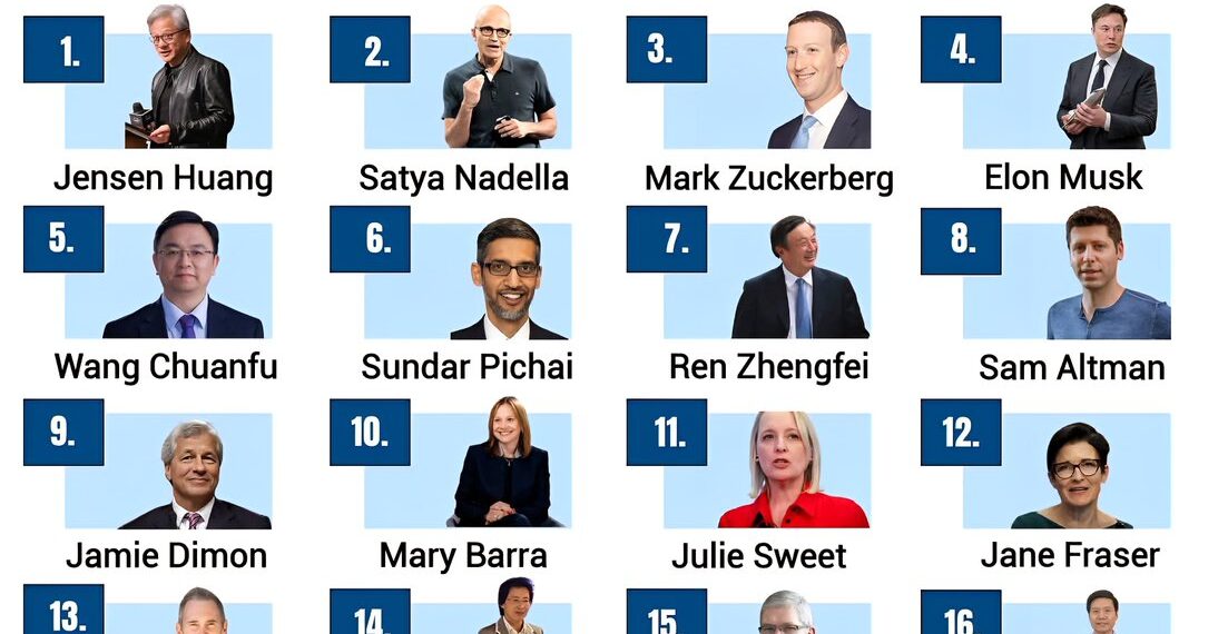 Top 20 Most Powerful People in Business 2025