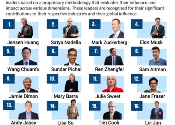 Top 20 Most Powerful People in Business 2025