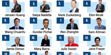Top 20 Most Powerful People in Business 2025