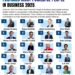 Top 20 Most Powerful People in Business 2025