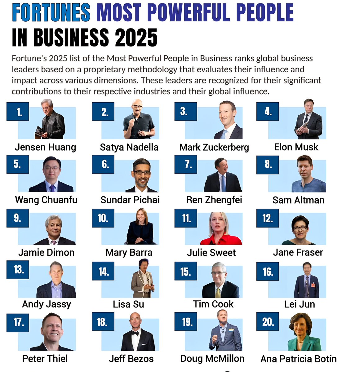 Top 20 Most Powerful People in Business 2025