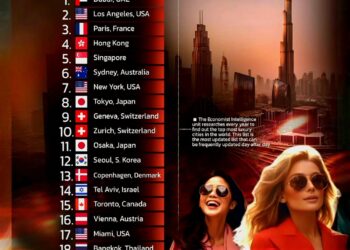 Top 20 Most Luxurious Cities in the World