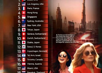 Top 20 Most Luxurious Cities in the World