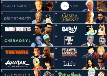 Top 20 Greatest TV Shows Ever