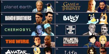 Top 20 Greatest TV Shows Ever