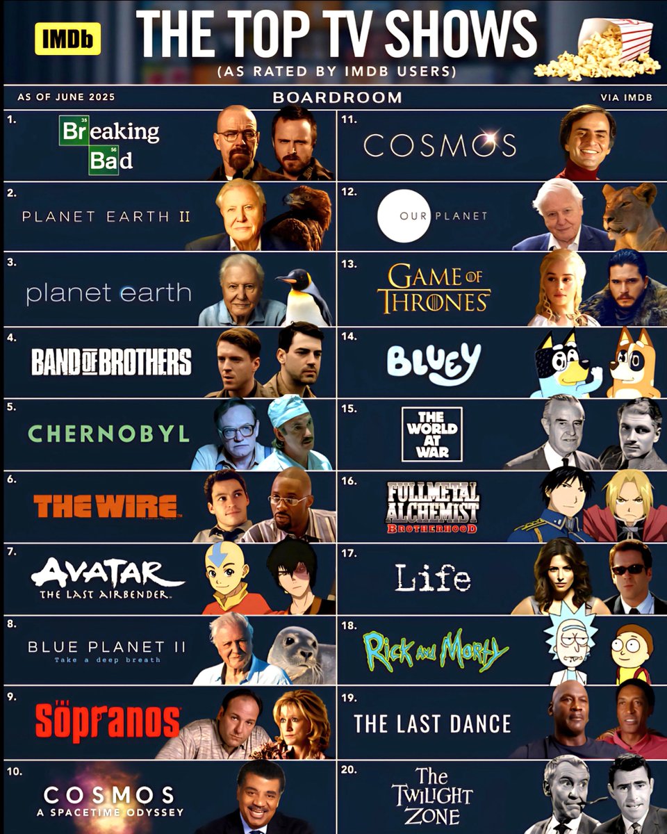 Top 20 Greatest TV Shows Ever