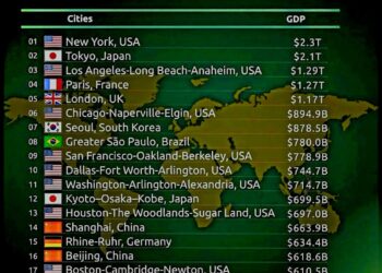 Top 20 Richest Cities in the World