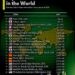 Top 20 Richest Cities in the World
