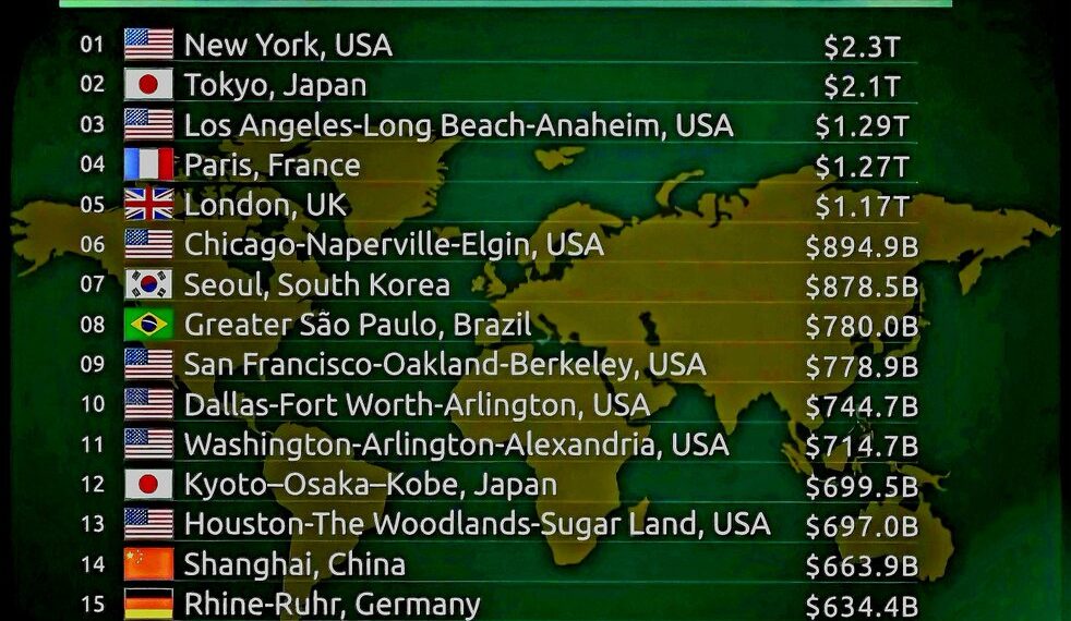 Top 20 Richest Cities in the World