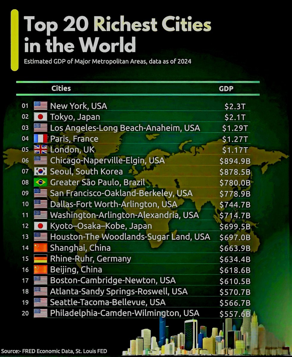 Top 20 Richest Cities in the World 💰
