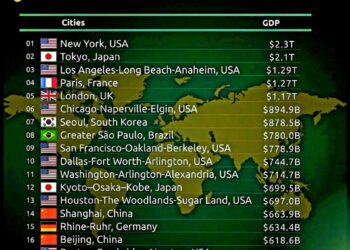 Top 20 Richest Cities by Nominal GDP