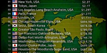 Top 20 Richest Cities by Nominal GDP