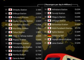 Top 25 Busiest Train Stations in the World