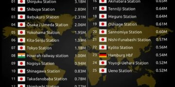 Top 25 Busiest Train Stations in the World