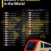 Top 25 Busiest Train Stations in the World