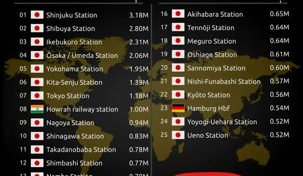Top 25 Busiest Train Stations in the World