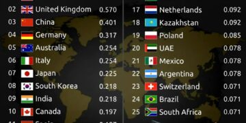 Top 25 Countries with the Best Education System in the World