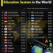 Top 25 Countries with the Best Education System in the World