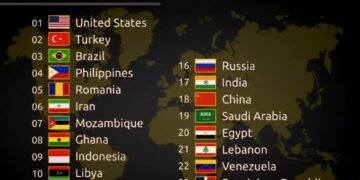 Top 25 Countries with the Worst Drivers