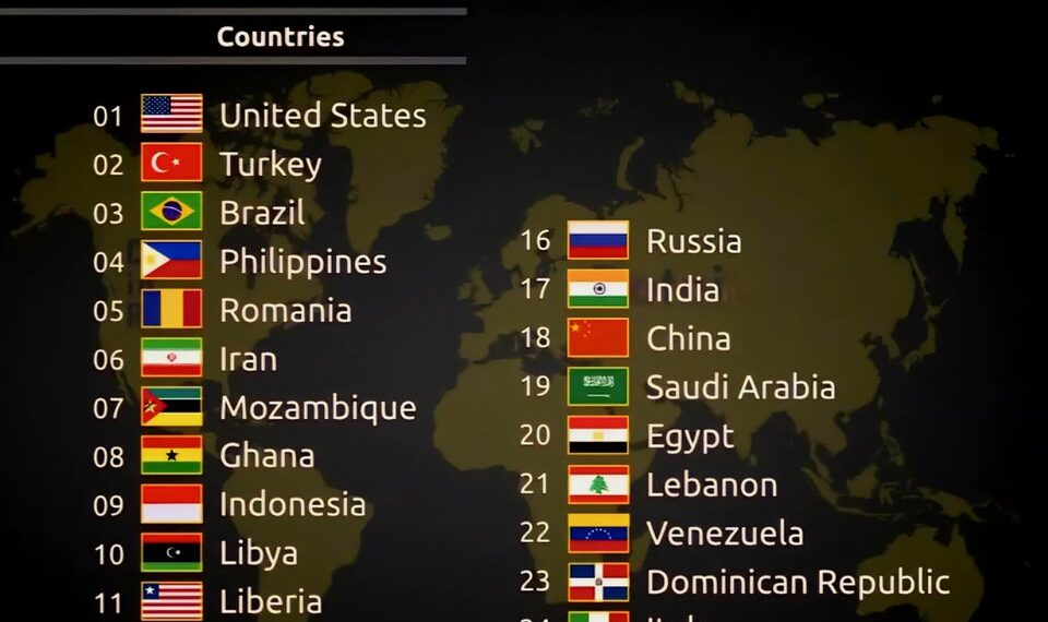 Top 25 Countries with the Worst Drivers