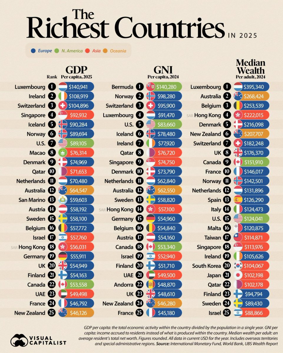 Luxembourg's skyline reflects its financial prowess in 2025.