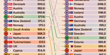 Top 30 Countries Quality of Life Rankings 2015 vs 2025