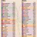 Top 30 Countries Quality of Life Rankings 2015 vs 2025