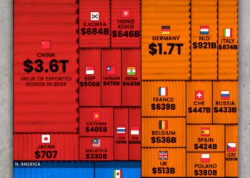 Top 30 World's Biggest Exporters in 2024
