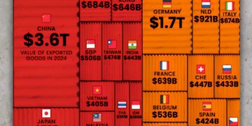 Top 30 World's Biggest Exporters in 2024