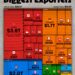 Top 30 World's Biggest Exporters in 2024