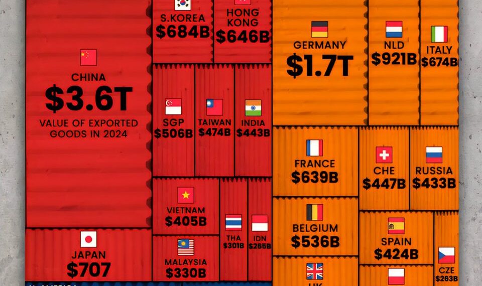 Top 30 World's Biggest Exporters in 2024